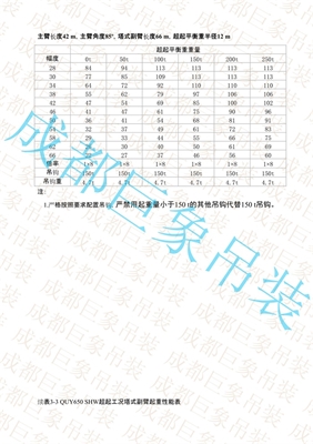 QUY650起重性能表-超起工況塔式副臂  101-150頁(yè)
