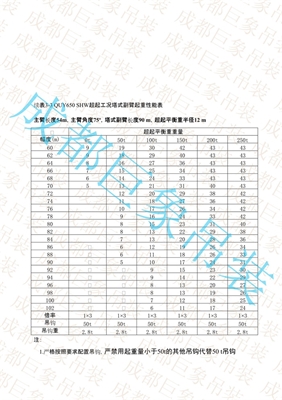 QUY650起重性能表-超起工況塔式副臂  251-300頁(yè)
