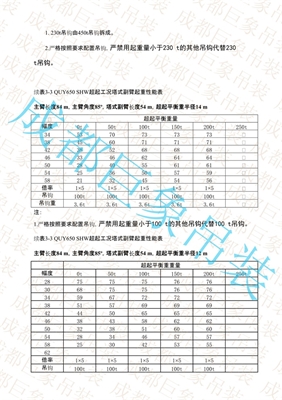 QUY650起重性能表-超起工況塔式副臂 501-542頁(yè)